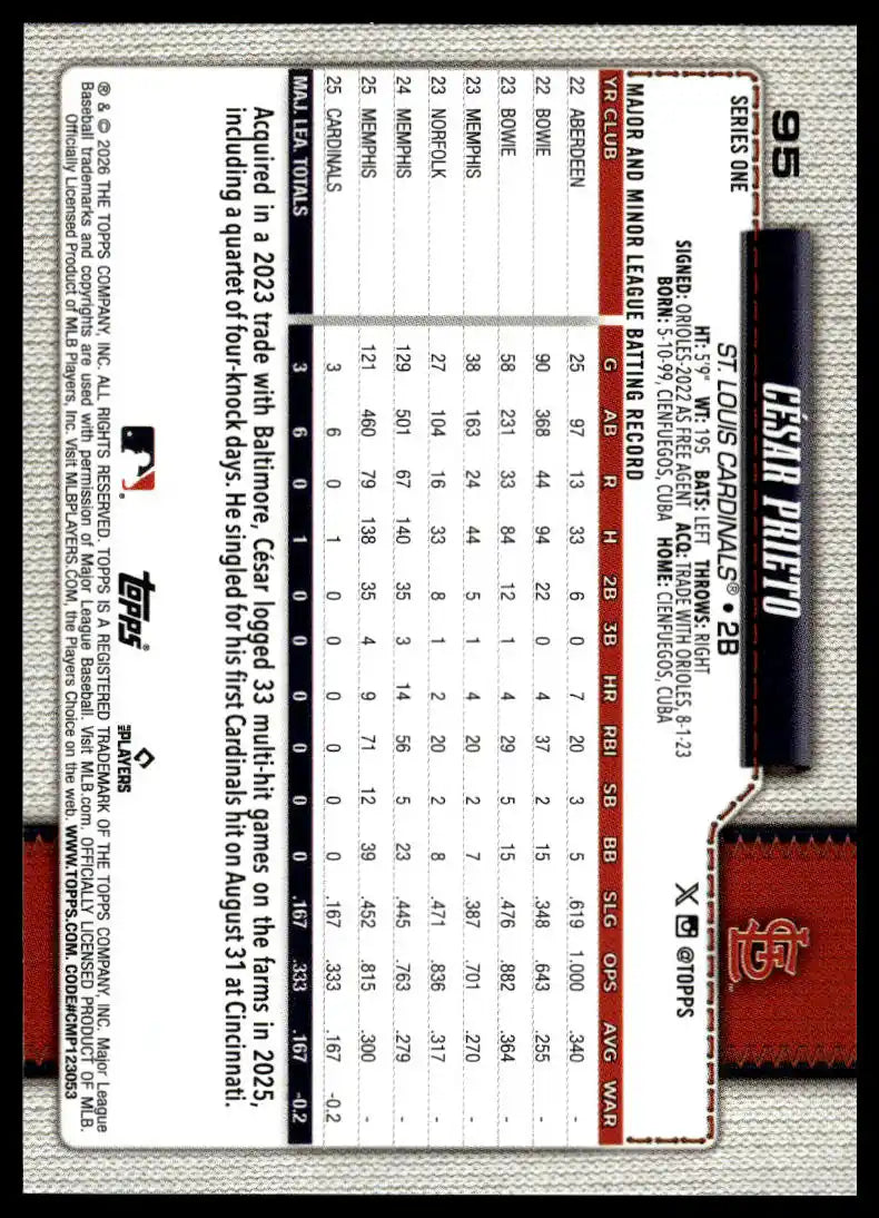 2026 Topps - Cesar Prieto - Baseball #95