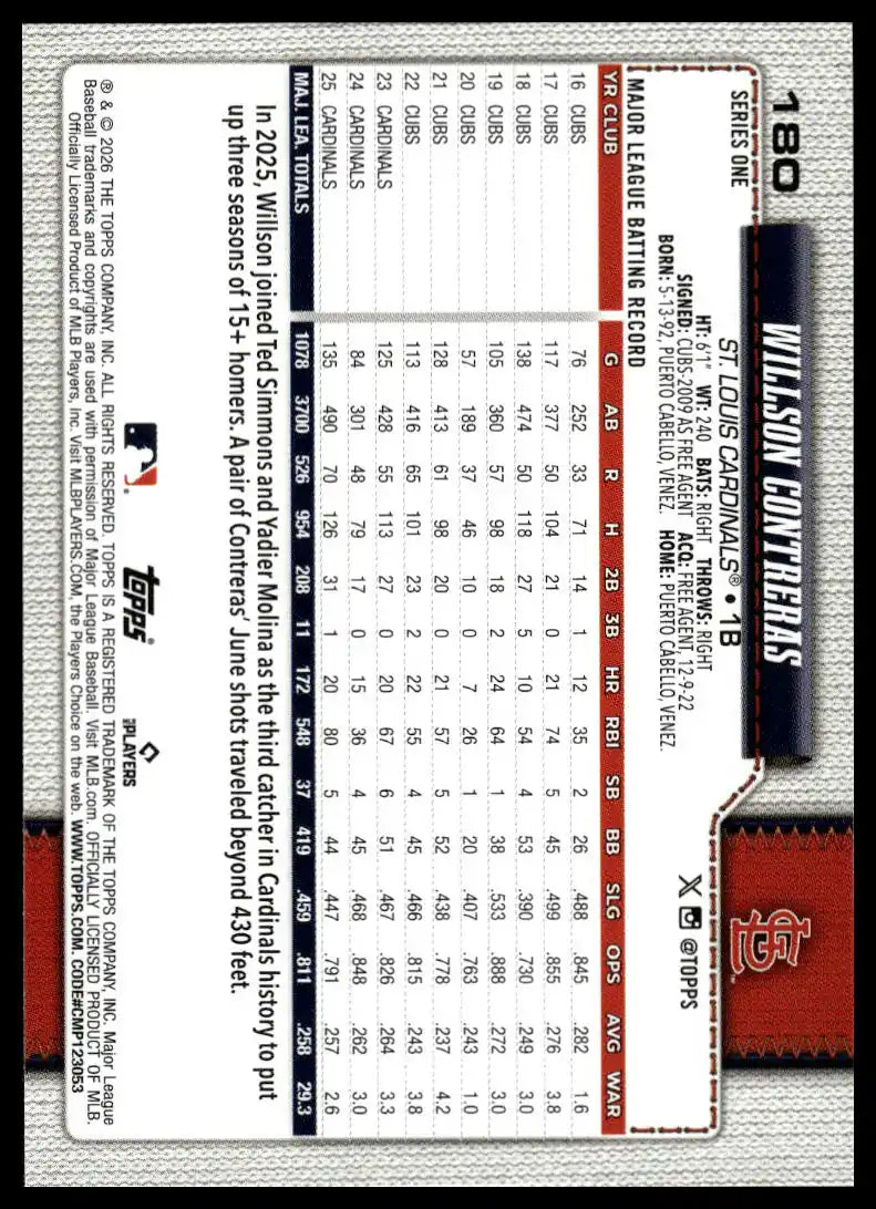 2026 Topps - Willson Contreras - Baseball #180