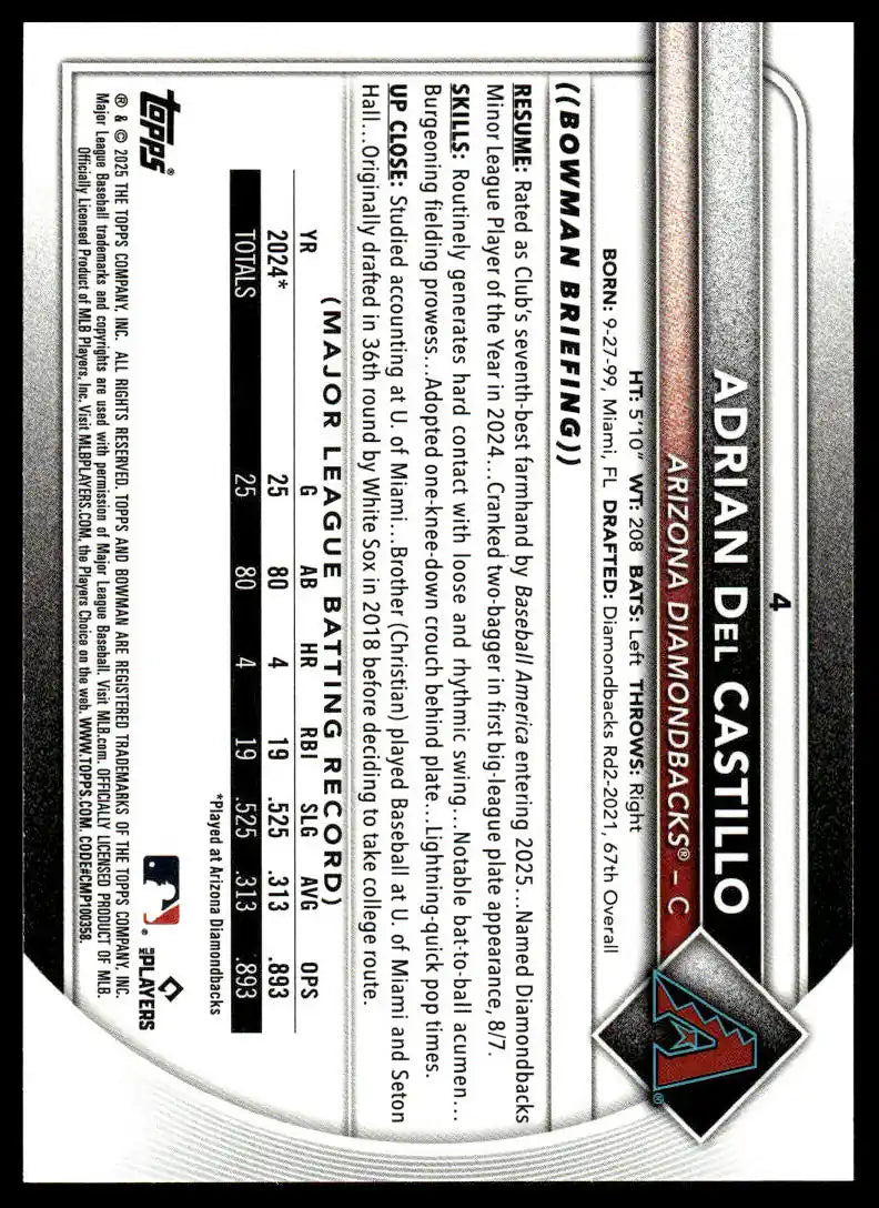 2025 Bowman - Adrian Del Castillo - Baseball #4
