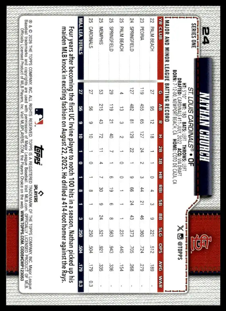 2026 Topps - Nathan Church - Baseball #24