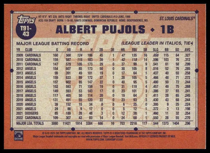 2026 Topps - Albert Pujols 1991 Topps Baseball (Series One) - Baseball #T91-43
