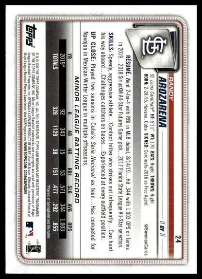 2020 Bowman - Randy Arozarena - Baseball #24