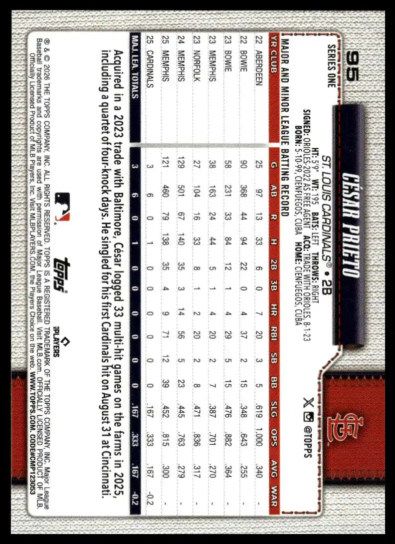 2026 Topps - Cesar Prieto - Baseball #95