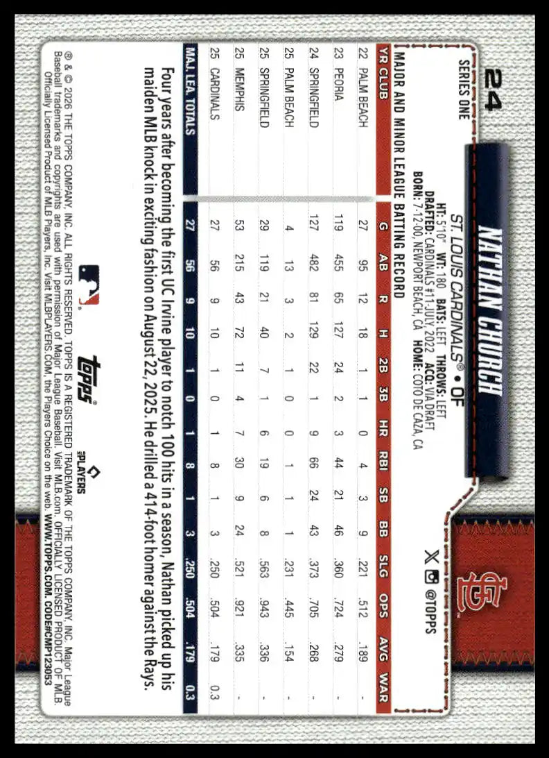2026 Topps - Nathan Church - Baseball #24