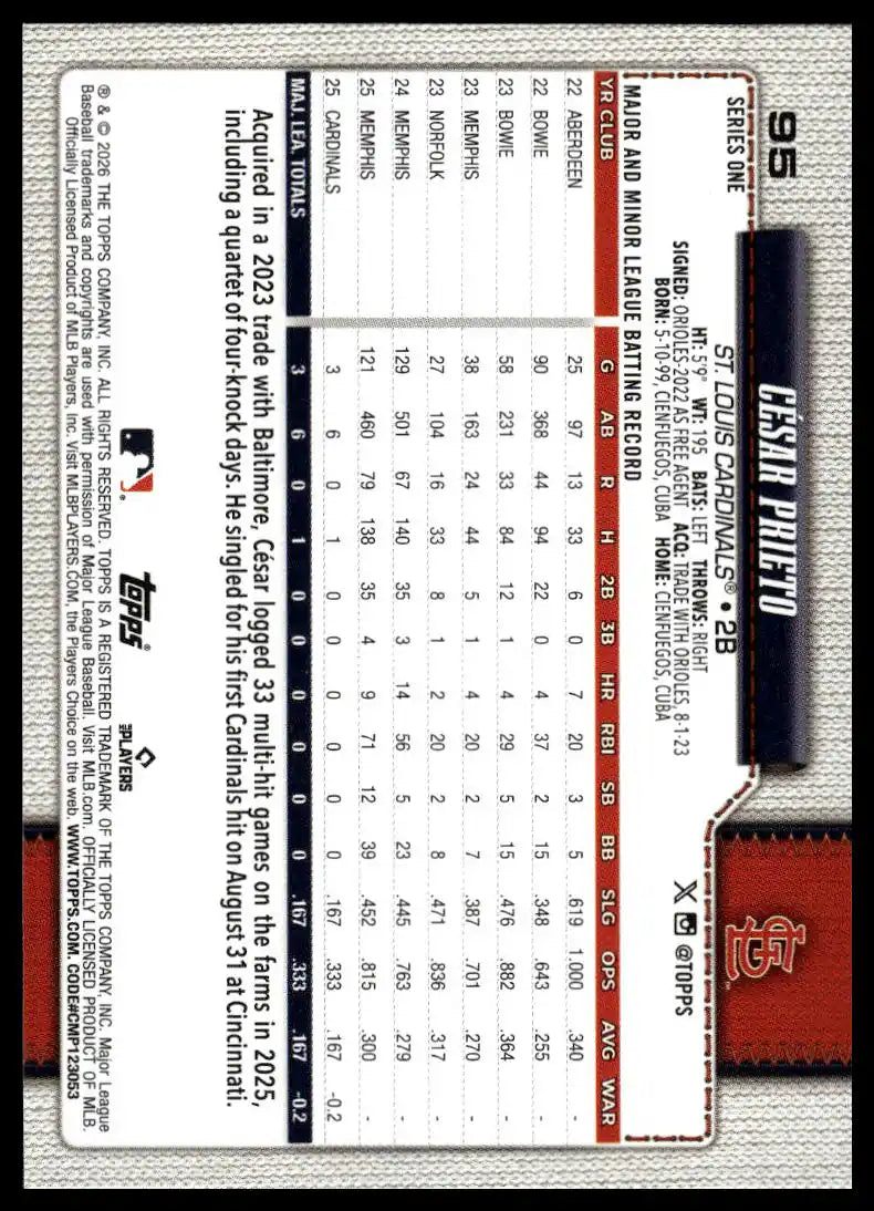 2026 Topps - Cesar Prieto - Baseball #95