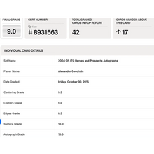 Alexander Ovechkin BGS 9 2004-05 In The Game Heroes & Prospects Autographs Card #AO2